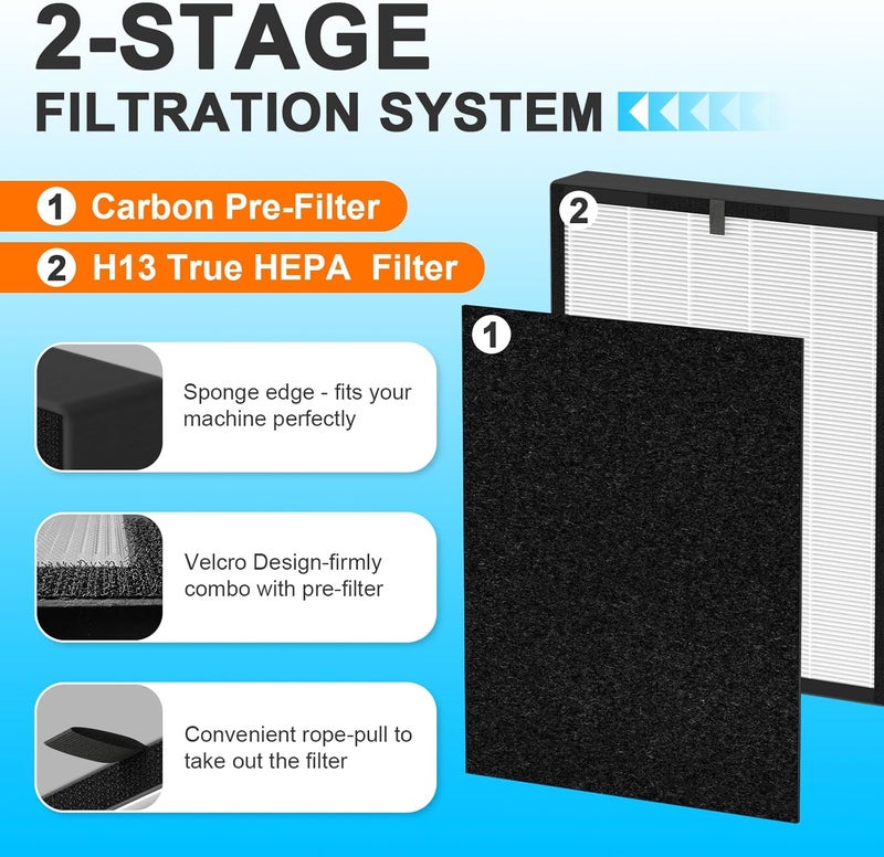 Sinnya 2 Pack 45i Filter Replacement Fit for Alen BreatheSmart 45i / Flex Air Purifier H13 True HEPA Filter for Alen Breathesmart 45i Filter 2 H13 HEPA Filters + 4 Carbon Pre-Filters B4-Pure / Fl40 - Image 3